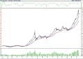 BIST 100 hisselerinin teknik analizi (17.9.2022)-0