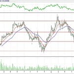 BİST 100 hisselerinin teknik analizi (3.6.2018)-17
