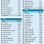 Ramazan aylarının en gözde hisseleri-0