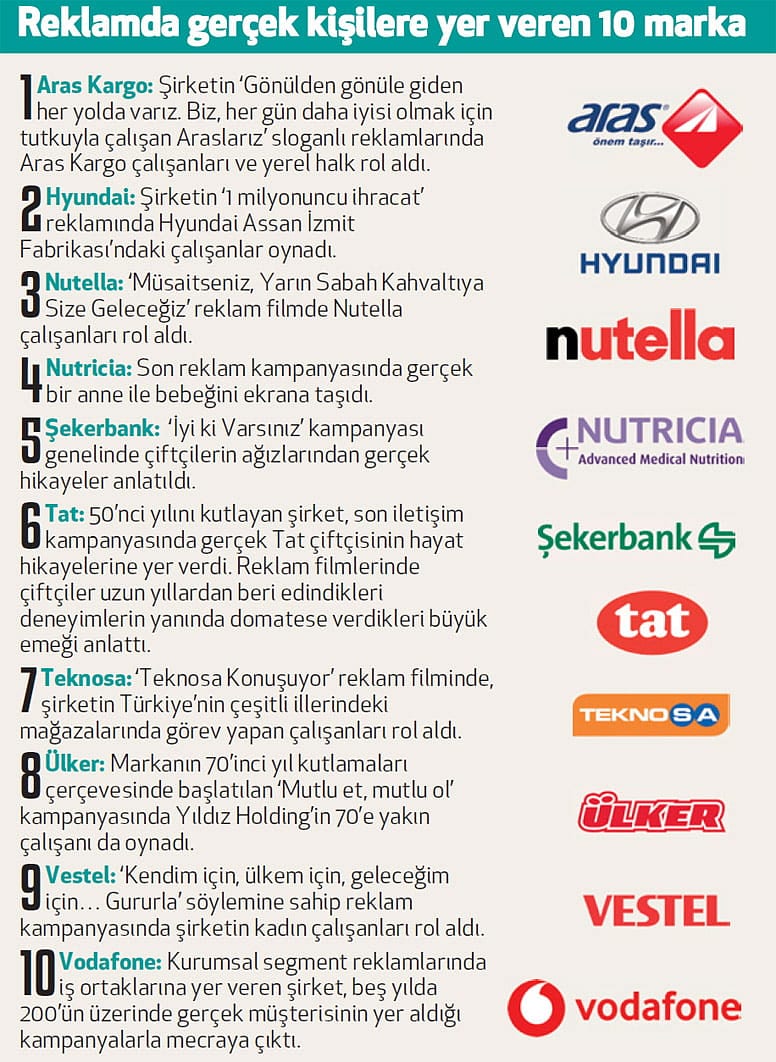 Oyuncuların yerini gerçek kişiler alıyor-0