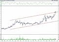 BIST 100 hisselerinin teknik analizi (15.4.2022)-3