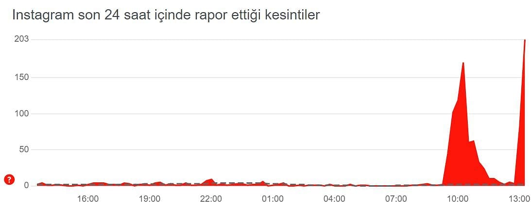 Instagram'da erişim problemi-0