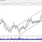 BIST 100 hisselerinin teknik analizi (26.1.2020)-5