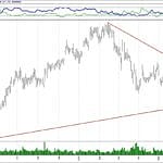 BIST 100 hisselerinin teknik analizi (23.6.2019)-4