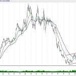 BIST 100 hisselerinin teknik analizi (21.4.2019)-7