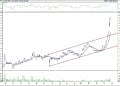 BIST 100 hisselerinin teknik analizi (27.11.2021)-14