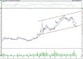 BIST 100 hisselerinin teknik analizi (02.07.2022)-5