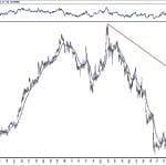 BIST 100 hisselerinin teknik analizi (17.2.2019)-7