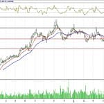 BİST 100 hisselerinin teknik analizi (3.6.2018)-3