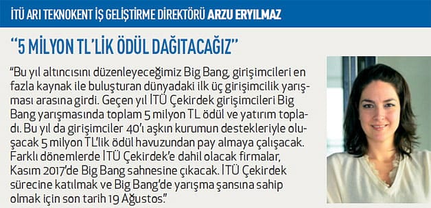 Girişimciye kuluçka desteği-2