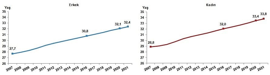 Türkiye'nin nüfusu ne kadar? TÜİK Türkiye nüfusunu açıkladı-3