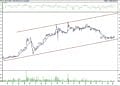 BIST 100 hisselerinin teknik analizi (11.6.2021)-4