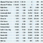 Niçin düştü? Niçin yükseldi? 24.5.2020-4