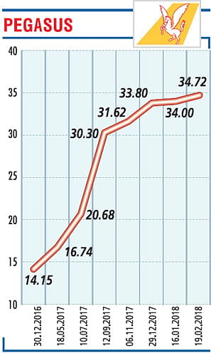 Yüzde 11-13 yolcu büyümesi bekliyoruz-0