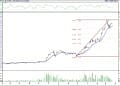 BIST 100 hisselerinin teknik analizi (25.6.2022)-6