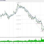 BİST 100 hisselerinin teknik analizi (23.9.2018)-5