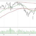 BİST 100 hisselerinin teknik analizi (29.10.2017)-0