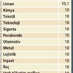2018'de maaşınız ne kadar olacak?-0