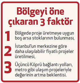 Esenyurt-Beylikdüzü’nde 59 yeni proje yükseliyor-0