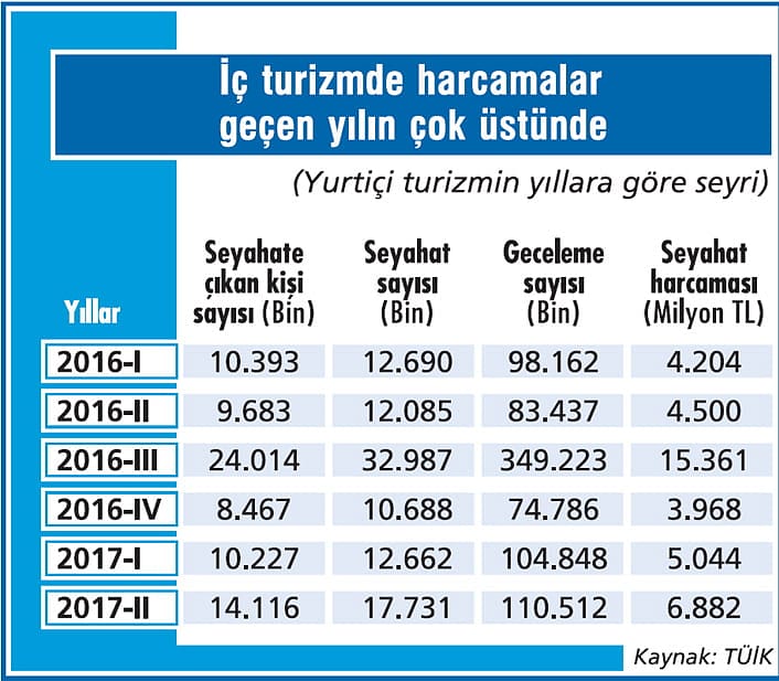Yerli turizmde patlama var-1