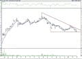 BIST 100 hisselerinin teknik analizi (2.10.2021)-7