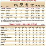 İstanbul ofiste dünyanın neresinde?-0