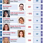 En Güçlü 50 Kadın CEO-3