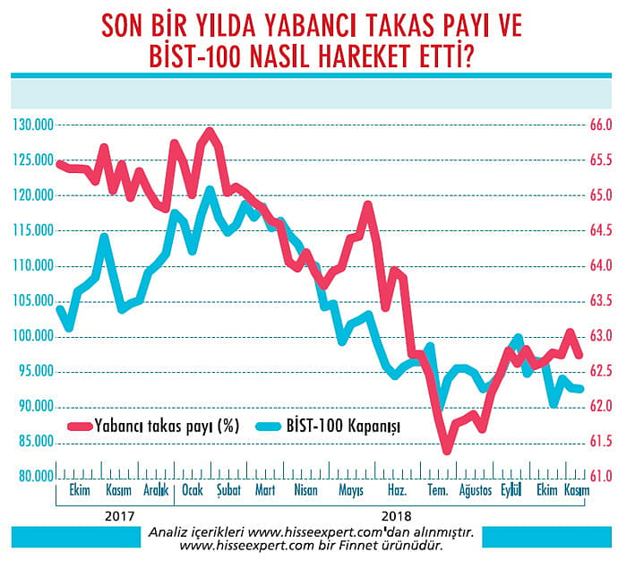 Yabancıların ilgisi son aylarda artar mı?-1