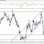 BIST 100 hisselerinin teknik analizi (18.9.2020)-6