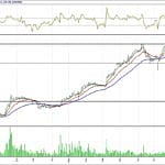 BİST 100 hisselerinin teknik analizi (4.12.2017)-16