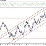BIST 100 hisselerinin teknik analizi (27.6.2020)-11