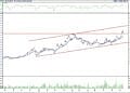 BIST 100 hisselerinin teknik analizi (13.11.2022)-11