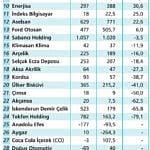 Şirketler ilk çeyrekte ne kadar kâr açıklar?-1