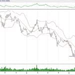 BIST 100 hisselerinin teknik analizi (30.6.2019)-1
