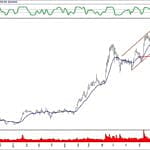BIST 100 hisselerinin teknik analizi (1.2.2020)-9