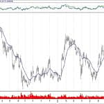 BIST 100 hisselerinin teknik analizi (1.9.2019)-9