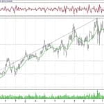 BİST 100 hisselerinin teknik analizi (28.10.2018)-5