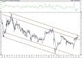 BIST 100 hisselerinin teknik analizi (27.12.2020)-14