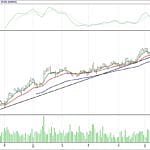 BİST 100 hisselerinin teknik analizi (28.5.2017)-11
