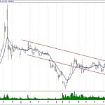 BIST 100 hisselerinin teknik analizi (13.1.2019)-3