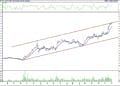 BIST 100 hisselerinin teknik analizi (3.12.2022)-2