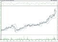 BIST 100 hisselerinin teknik analizi (10.4.2021)-17