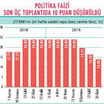 MB politika faizini nereye çekecek?-1