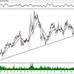 BIST 100 hisselerinin teknik analizi (12.1.2020)-10