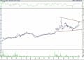 BIST 100 hisselerinin teknik analizi (9.4.2022)-15