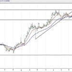 BIST 100 hisselerinin teknik analizi (27.8.2017)-12