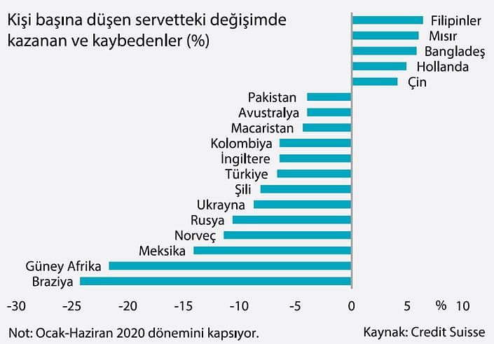 İşte Türkiye'nin 'En Zengin 100' kişisi ve ailesi-4