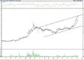 BIST100 hisselerinin teknik analizi (9.12.2021)-8