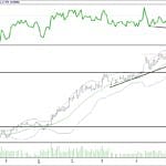 BİST 100 hisselerinin teknik analizi (28.5.2017)-5