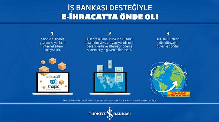 İş Bankası'ndan e-ihracat hamlesi